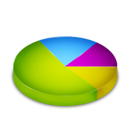 pie chart - peoplepulse